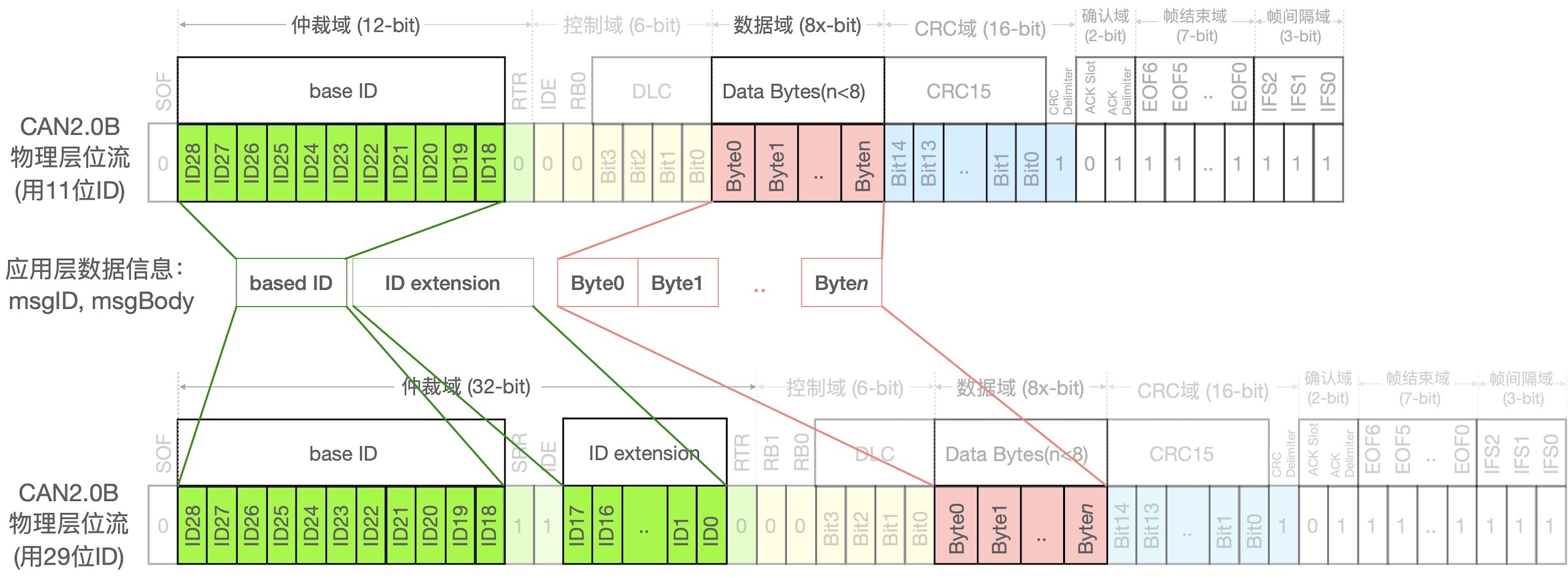 ../_images/can20b_msgid_message_to_data_frame.jpg