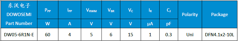 DW05-6R1N-E参数.png