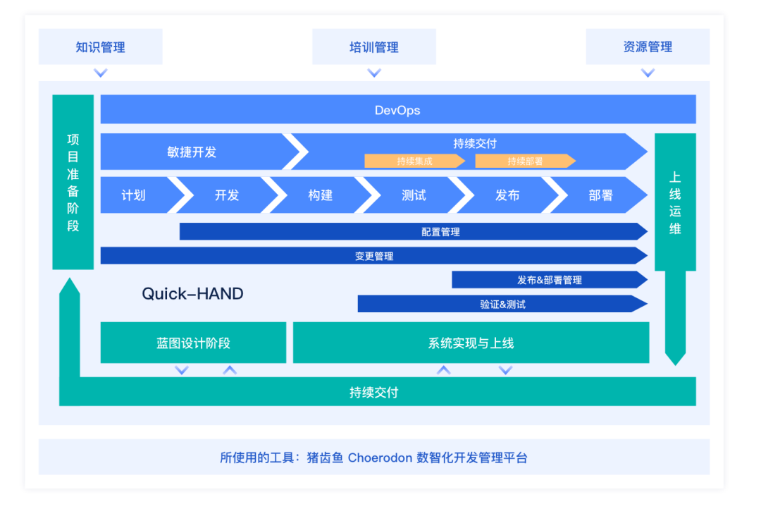 汽车行业案例 | 联合汽车电子全新质量问题管理平台上线，燕千云助力汽车电子领军者实现数字化质量管理