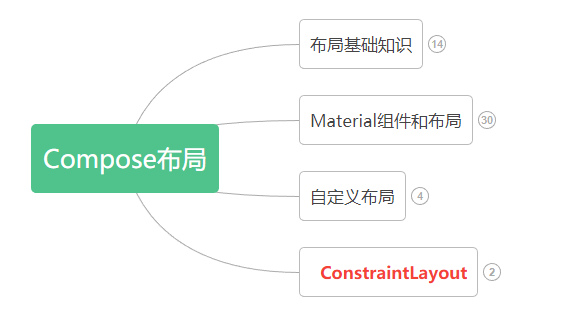 Compos布局知识图