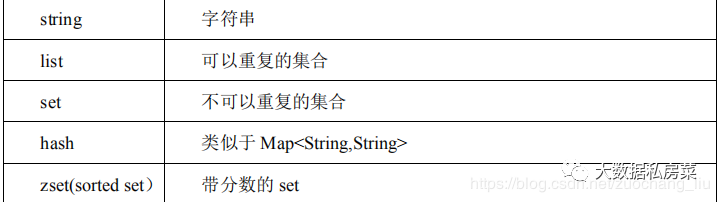 2020大数据面试题真题总结(附答案)