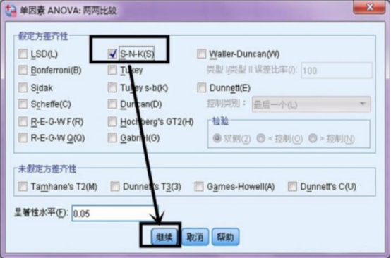 SPSS方差分析应该如何进行[通俗易懂]_https://bianchenghao6.com/blog__第11张