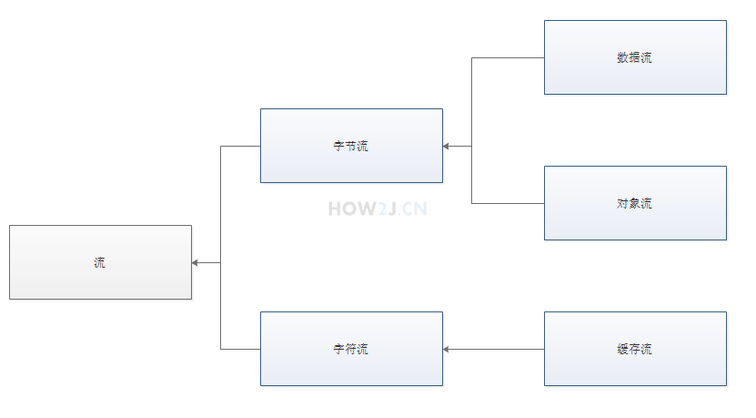 流关系图