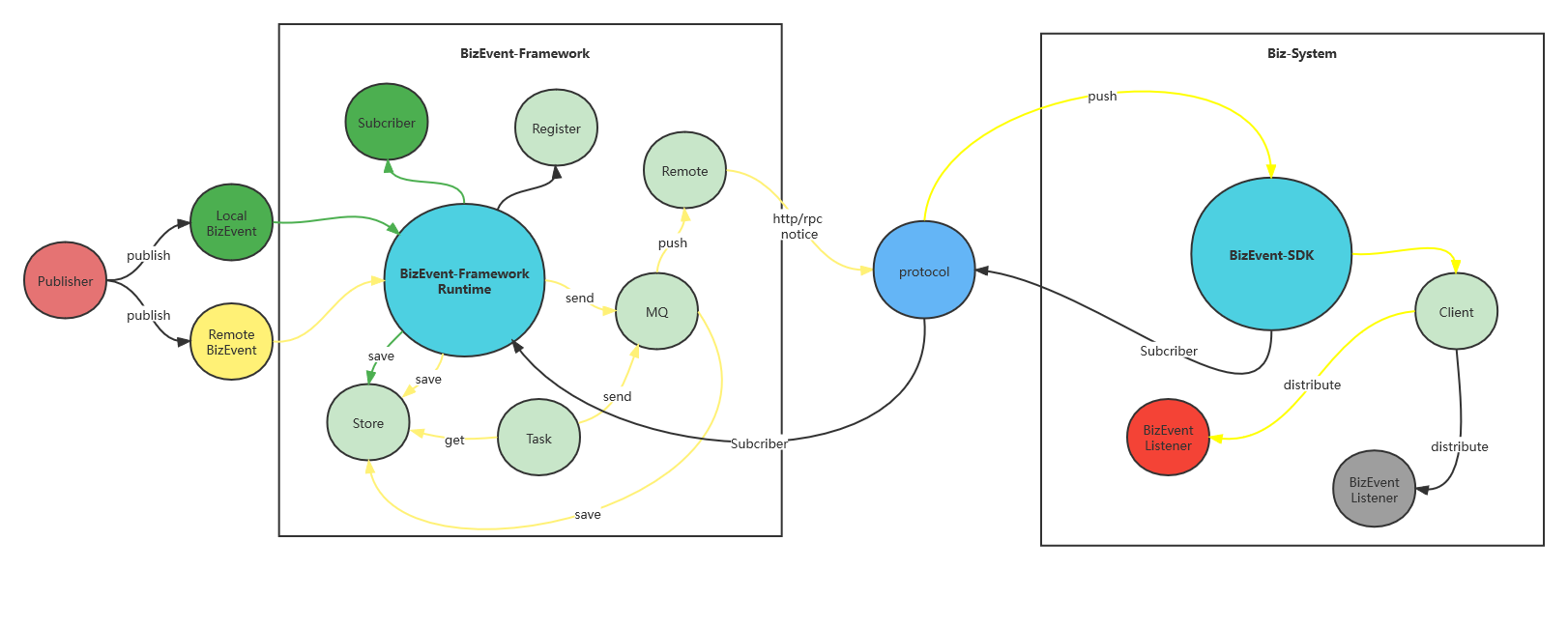 BizEvent-Framework.png