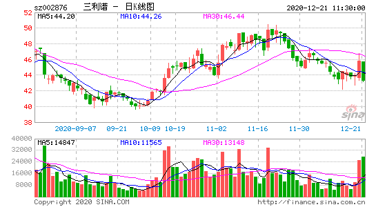 002876-三利谱