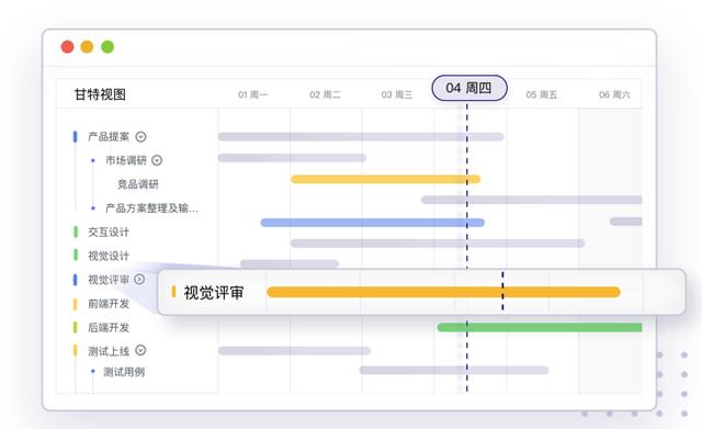 wps 甘特图_强烈推荐5款在线甘特图工具,又简单又清爽又好用-CSDN博客