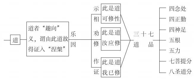 第29集《佛法修学概要》