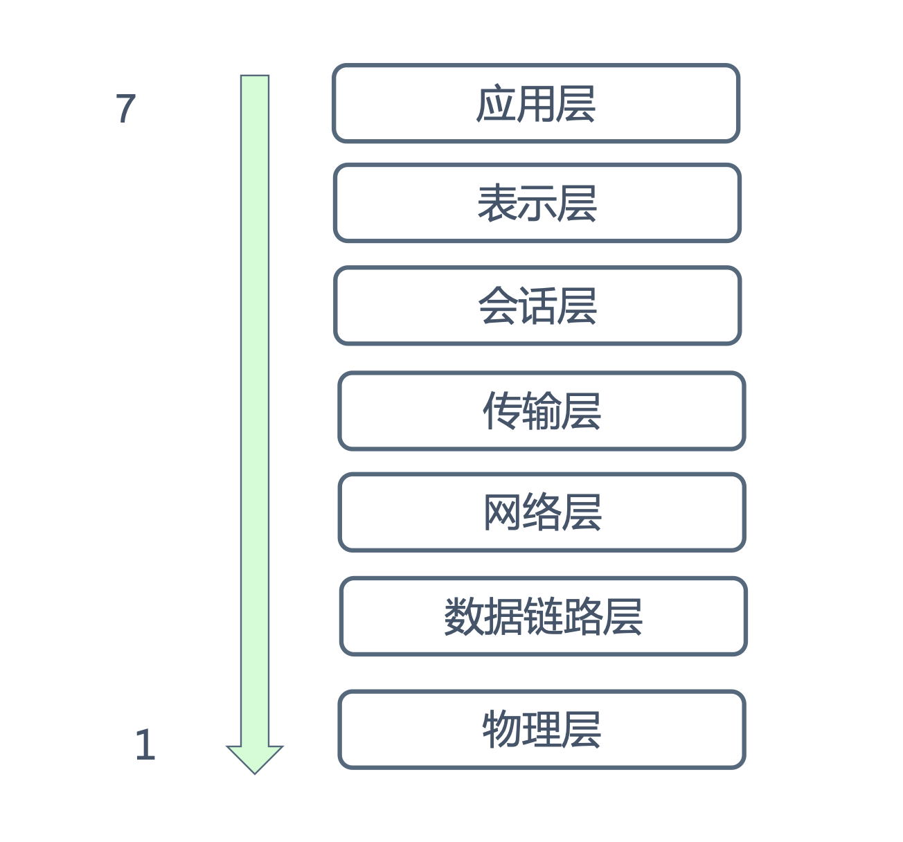 计算机网络 第一章计算机网络体系结构-csdn博客