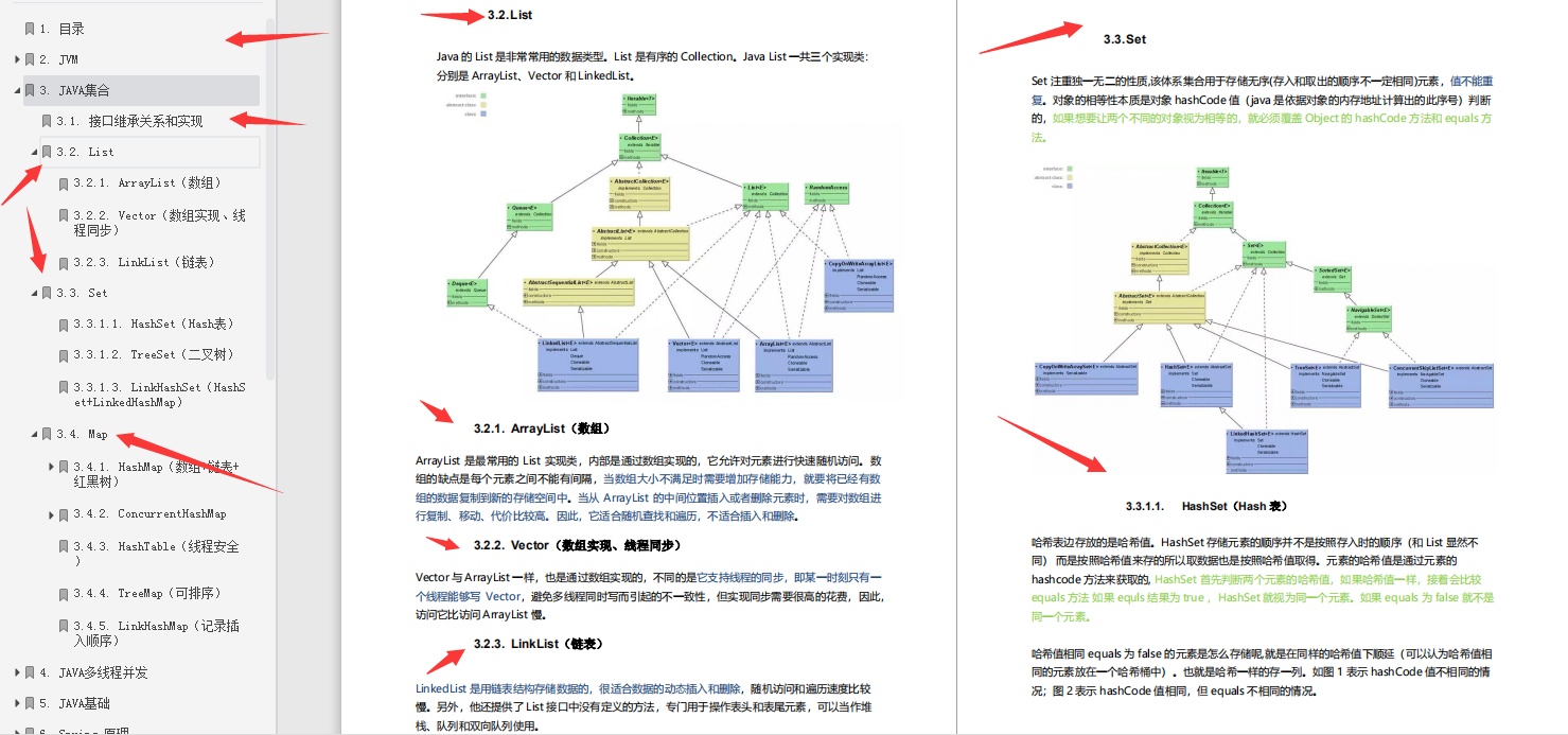 小工到专家，Alibaba内部隐藏Java学习文档真nice