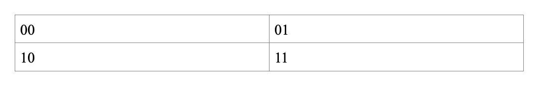 table simple