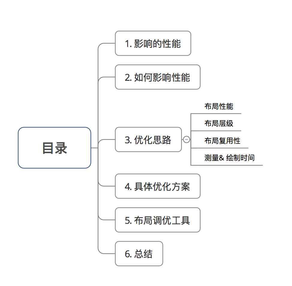 示意图