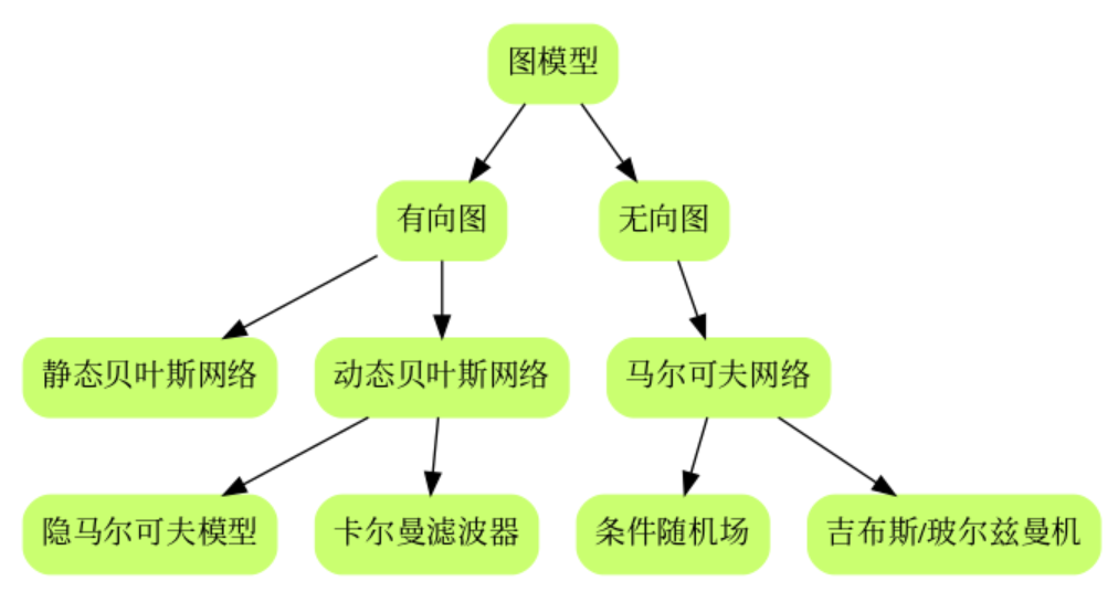 第十六章 隐马尔科夫模型