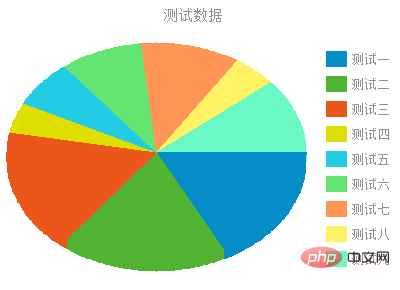 php绘制饼图,php怎么绘制饼图？