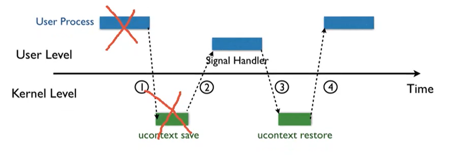 ciscn_2019_s_3(SROP)