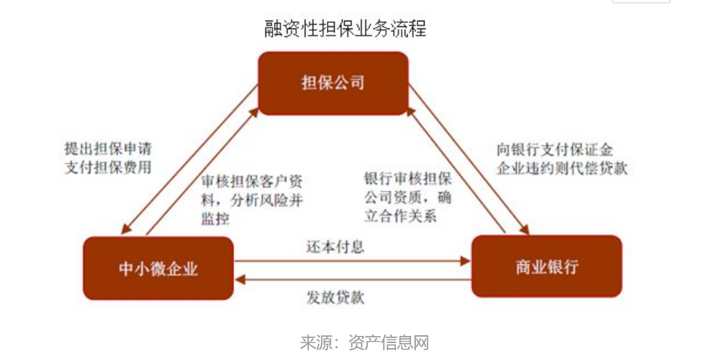 如何高效构建融资担保场景化分析体系