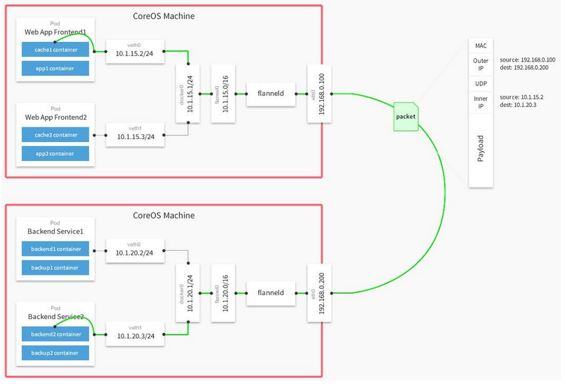 盘点Kubernetes网络问题的4种解决方案