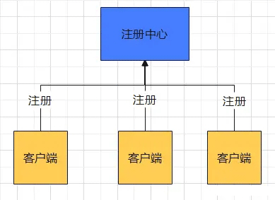 实战：Eureka的概念作用以及用法详解