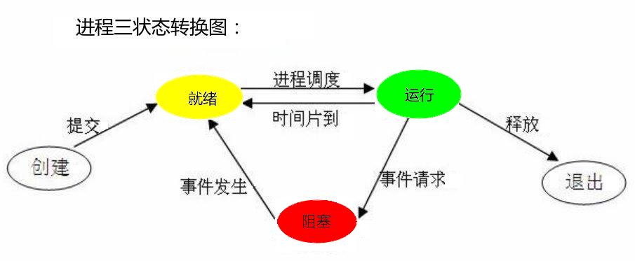 python编程操作系统篇知识点详细梳理(上)