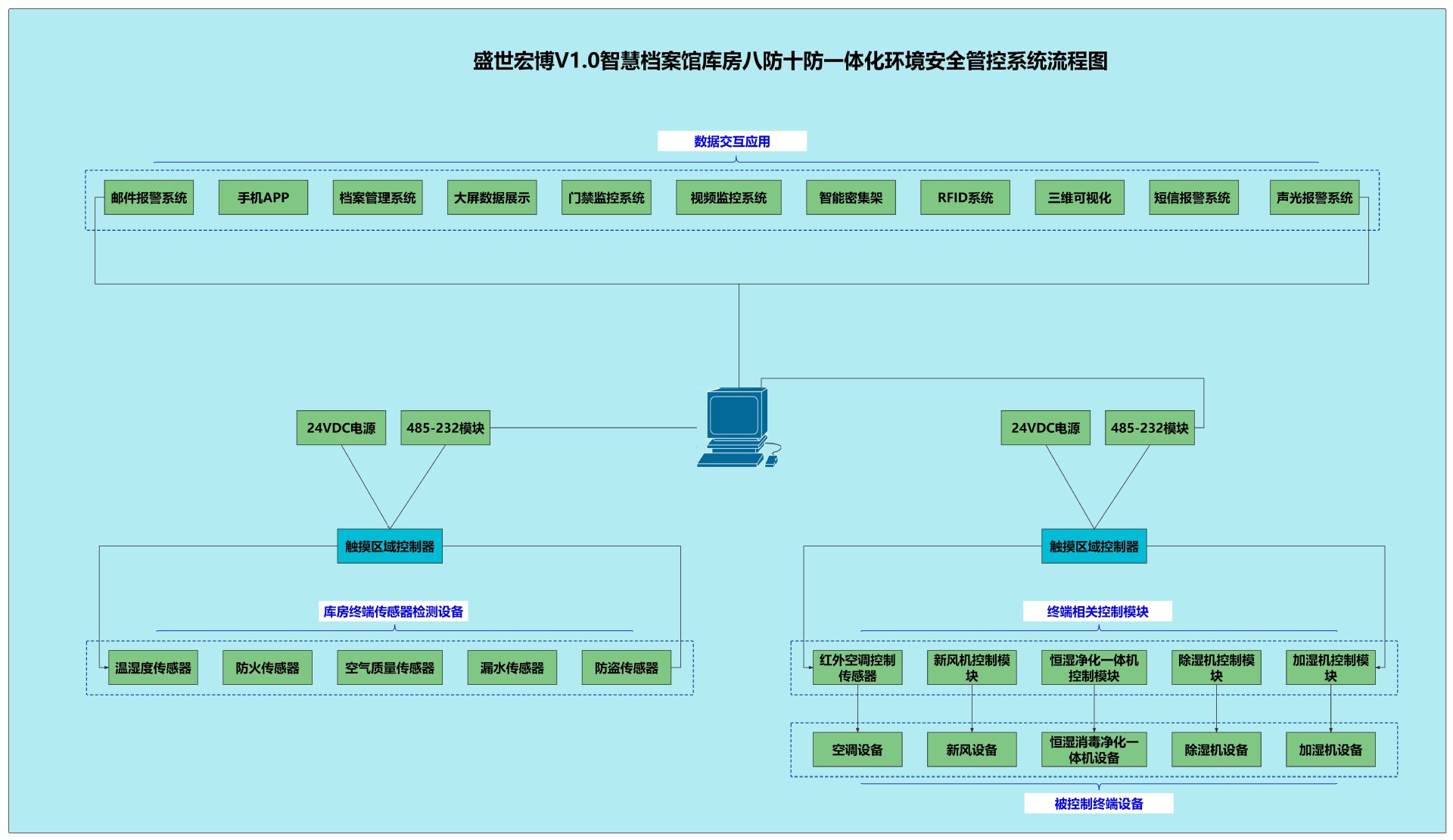 拓展图01