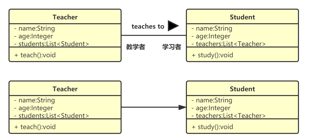 【设计模式】第一篇：概述、耦合、UML、七大原则，详细分析总结（基于Java）