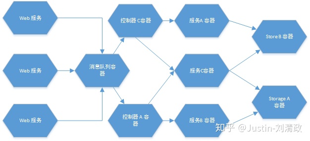 docker web程序本地化_Docker-01-Docker介绍