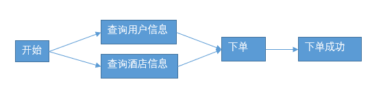 f9dc87b0e711545c704fd8131c4429df - 业务可视化-让你的流程图"Run"起来(4.实际业务场景测试)