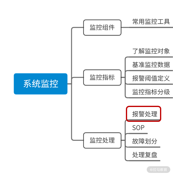 线上服务有哪些稳定性指标？