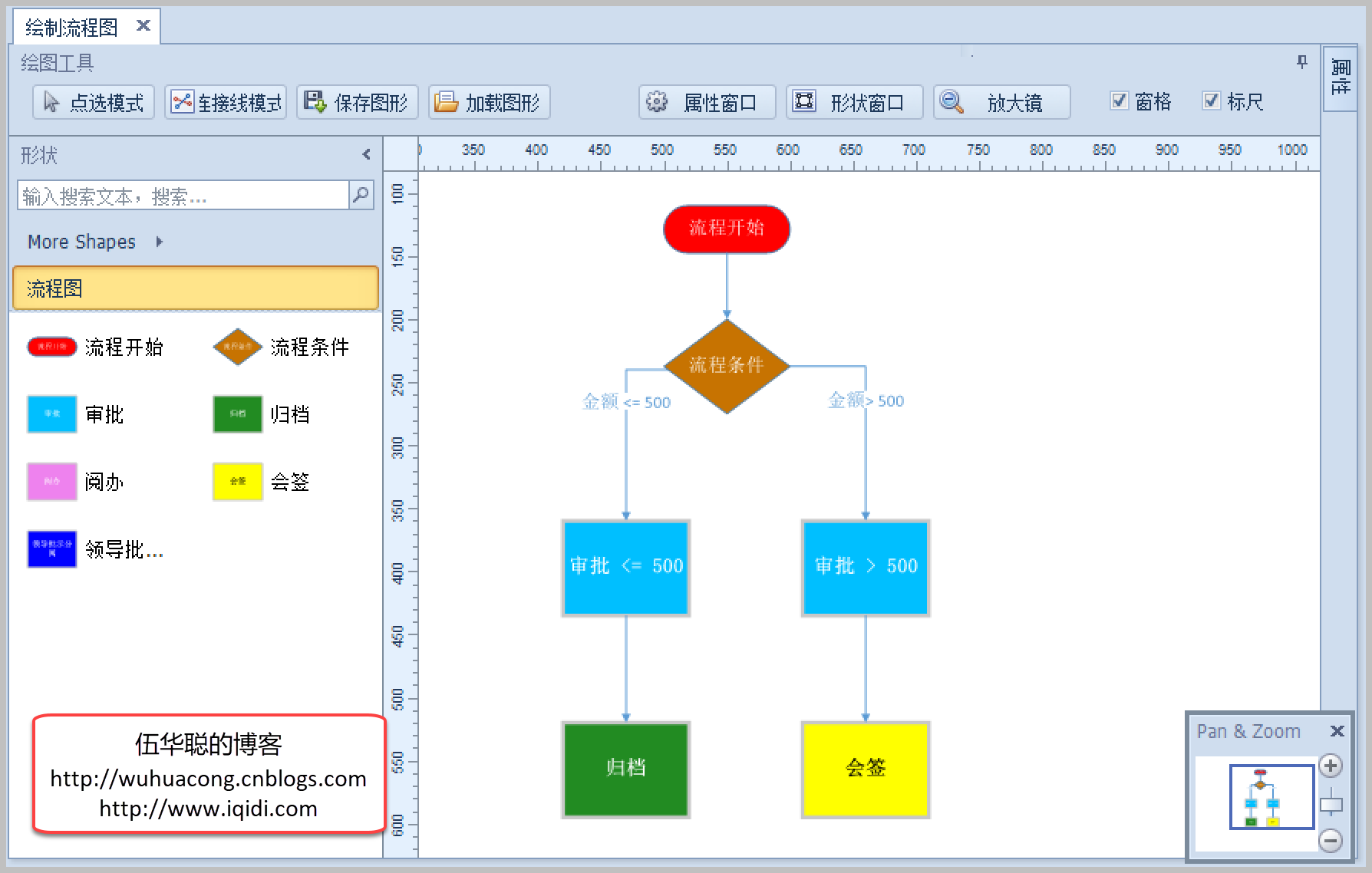 f9e15a1d21e9a16e4789685635183c17 - 利用XtraDiagram.DiagramControl进行流程图形的绘制和控制