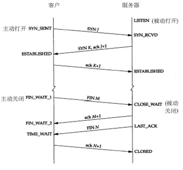 计算机网络面试题