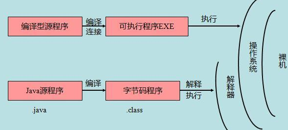 python深入探究之靜態語言與腳本語言