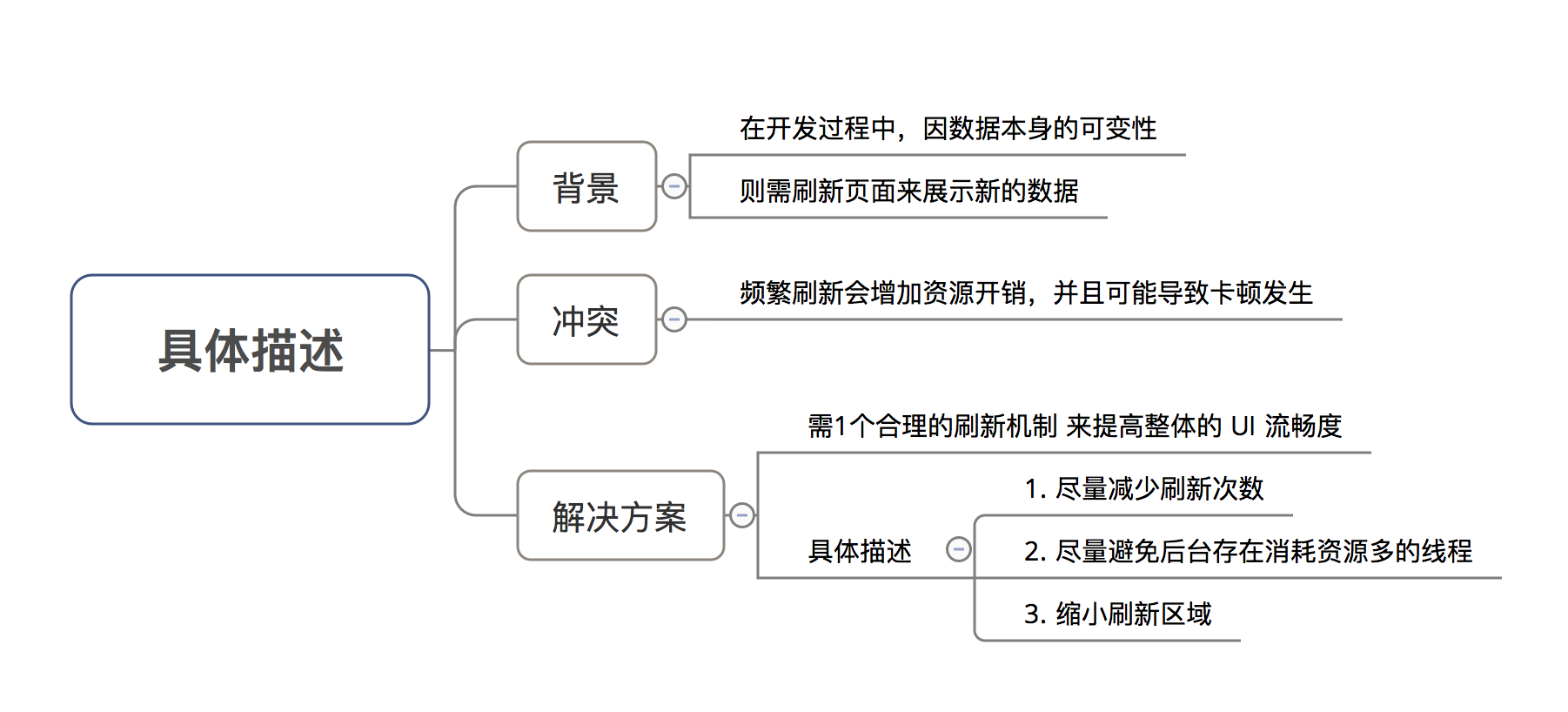 示意图