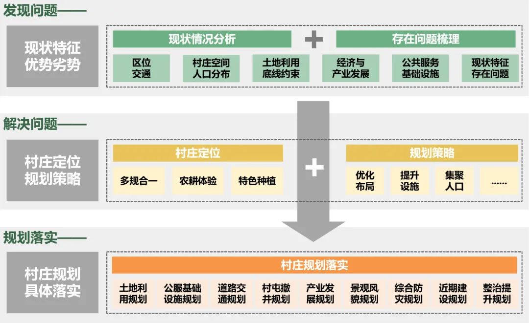 村庄规划典型案例_借鉴优质村庄规划经验分享_村庄规划的思路