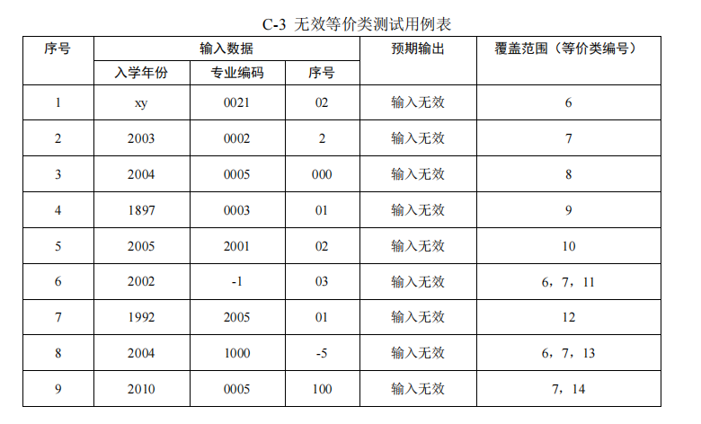 软件工程--理论与实践 微课视频第二版 吕云翔 答案（应用 选择 判断）