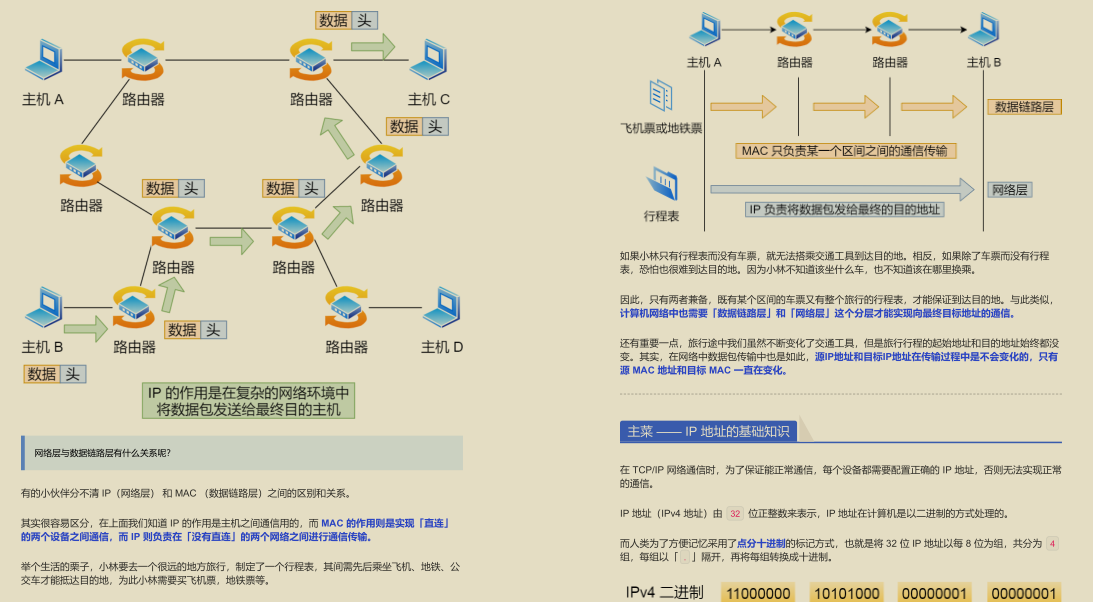 GitHub 标星过万！腾讯技术官发布的“神仙文档”图解网络