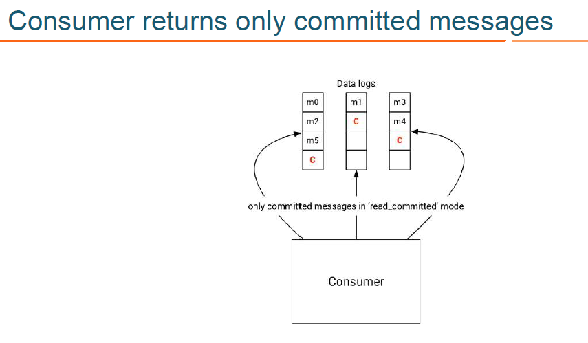 transactional-consumer