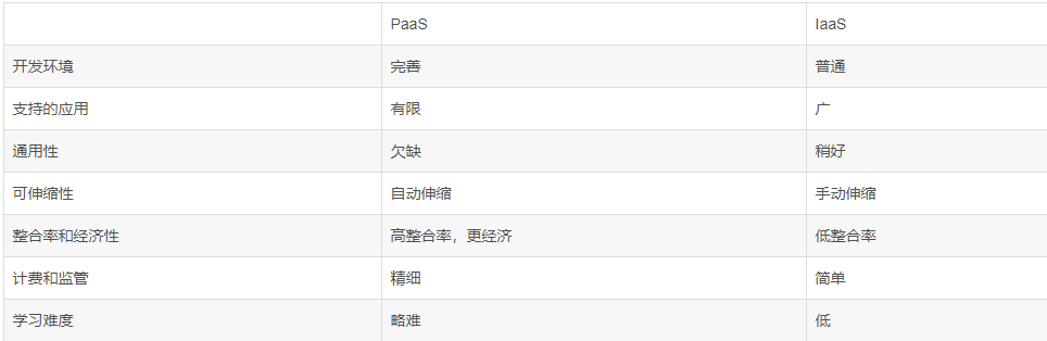 云计算的概念
