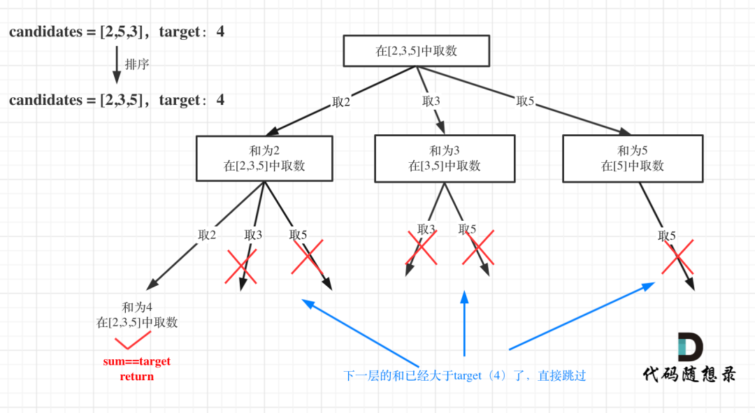 算法小课堂(六)回溯算法