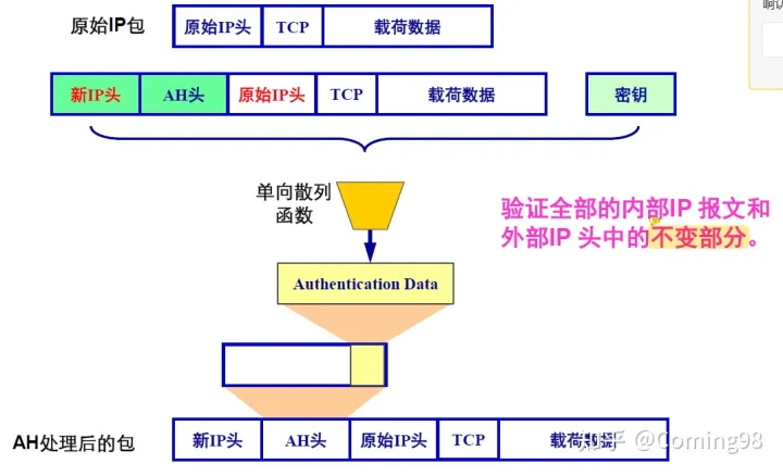 IPSec 协议族的理解