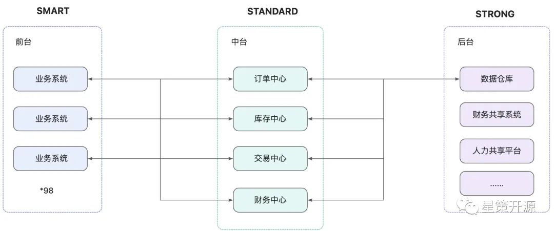 蒙牛前数科部总监刘瑞宝分享蒙牛数字化转型成果-星策社区大咖说（一）