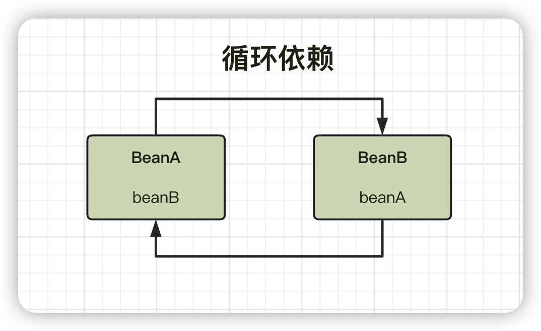 【保姆级】手把手Debug循环依赖的整体流程