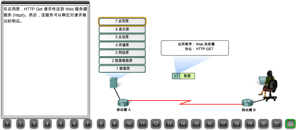 22张图详解浏览器请求数据包如何到达Web服务器（搞懂网络可以毕业了）