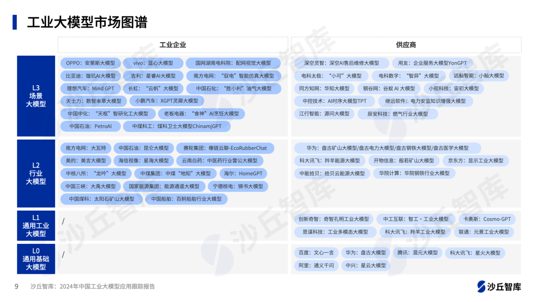 工业大模型市场图谱：53个工业大模型全面梳理