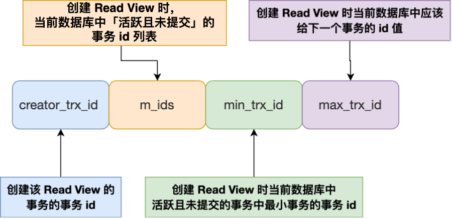 《MySQL》事务篇