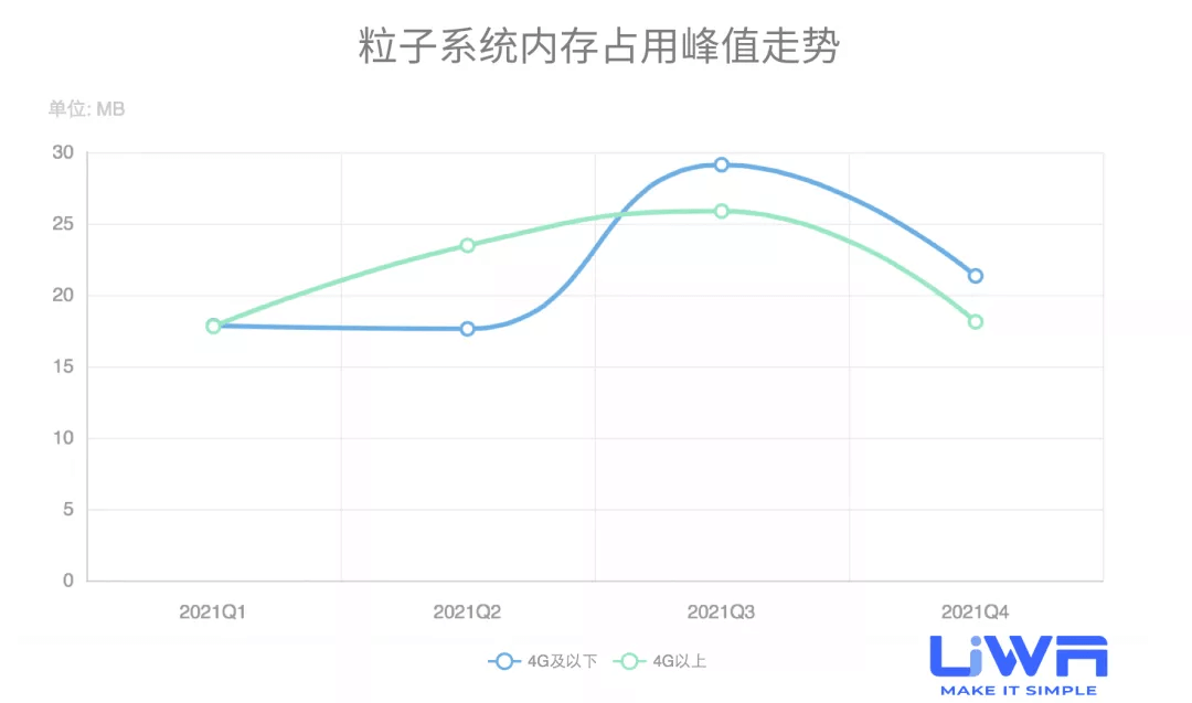 Unity手游性能蓝皮书