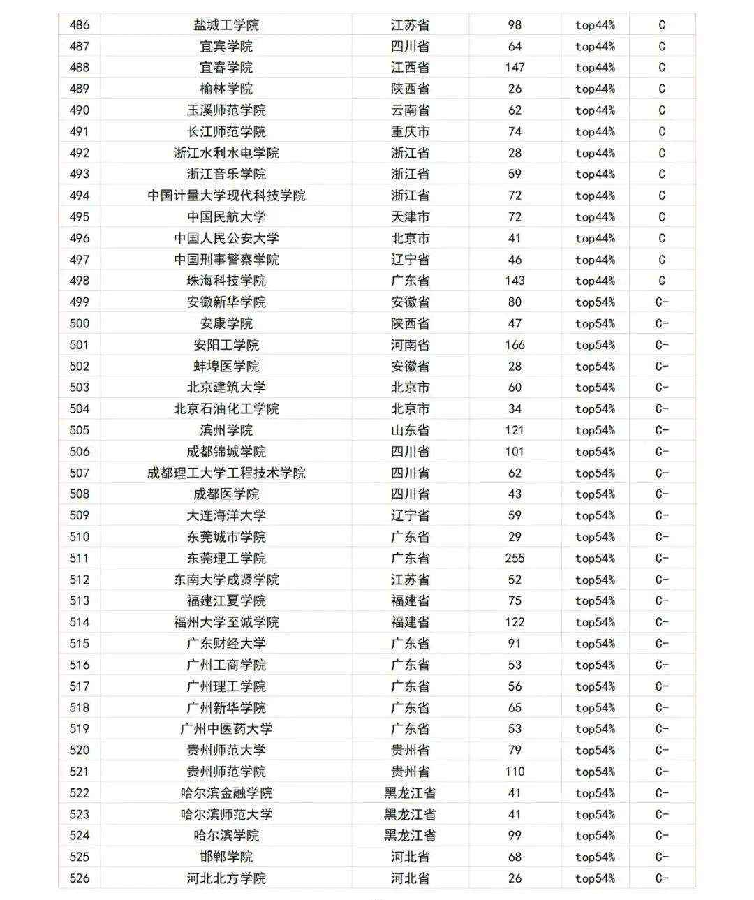 2012年学科评估高校排名 软件工程 参评高校个数_2012年学科评估_机械2012学科评估排名