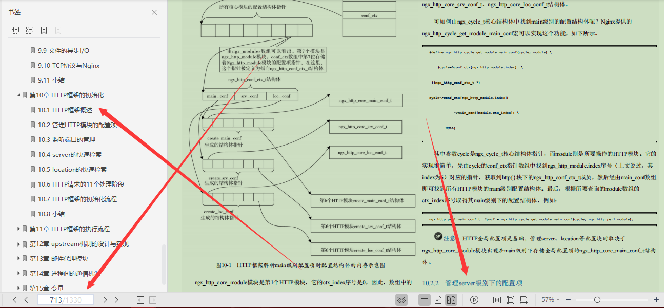 The 1,399 pages of Nginx notes bought by Dangdang.com 266, it turns out that I don’t even get started