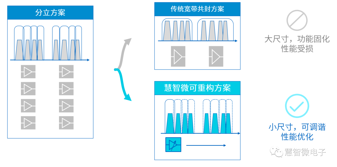 手机“射频增强”的技术方案_如何提升射频信号信噪比 csdn-CSDN博客