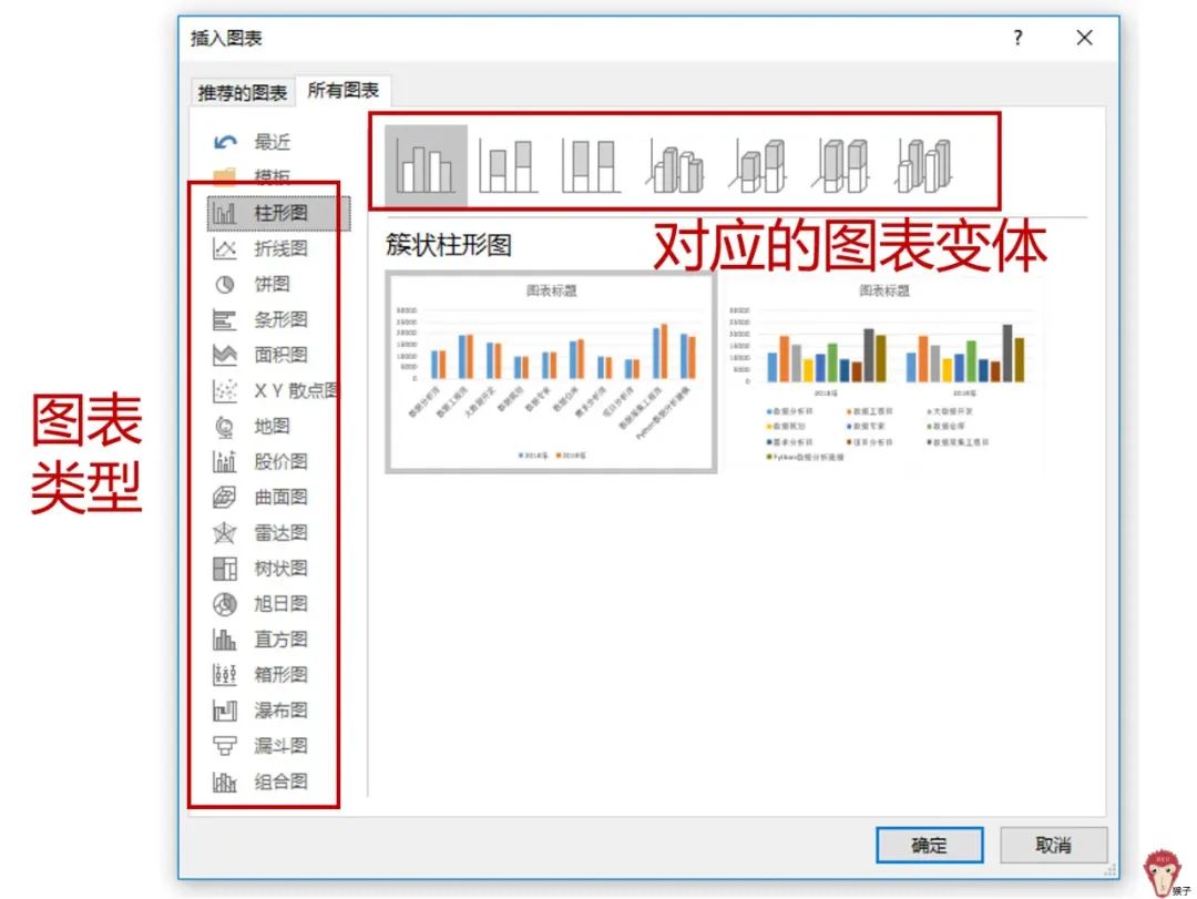 职场Excel：手把手教你如何创建和美化图表-CSDN博客