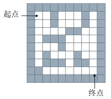 Python数据结构与算法-数据结构(列表、栈、队列、链表)