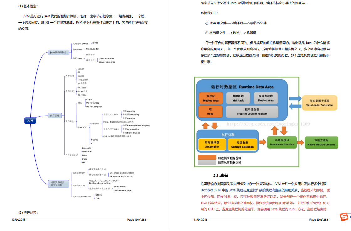 999 pages of Ali P7Java study notes are on the Internet, the full version is open for download